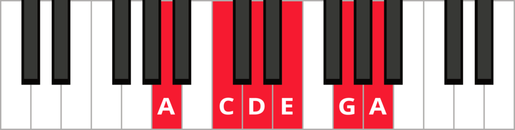 A minor pentatonic scale on the keyboard with notes A C D E G A highlighted in red.
