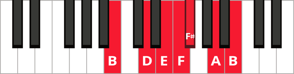 Keyboard diagram of B minor blues scale with keys highlighted in red and labeled.