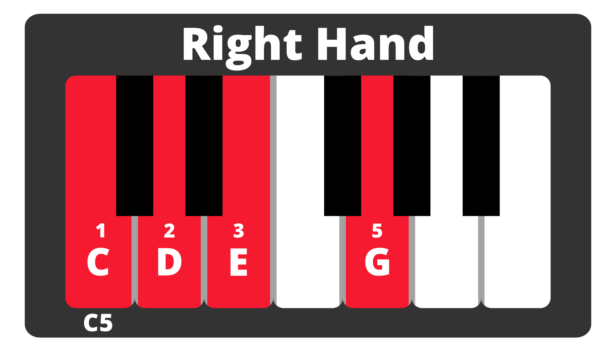 Create emotion with 4 notes