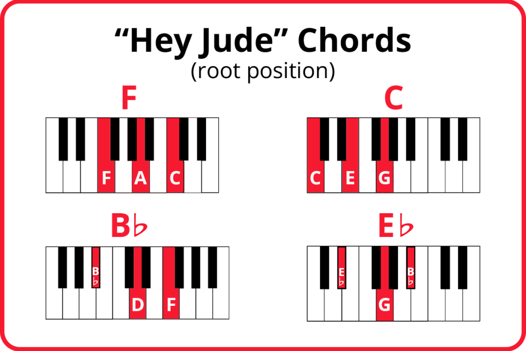 "Hey Jude" Chords
